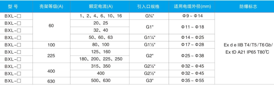 1661920783165960.png BXL斷路器選型表.png